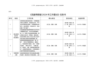 《党建带群建2024年工作要点》任务书