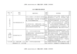 乡镇2024年廉政风险点排查情况表