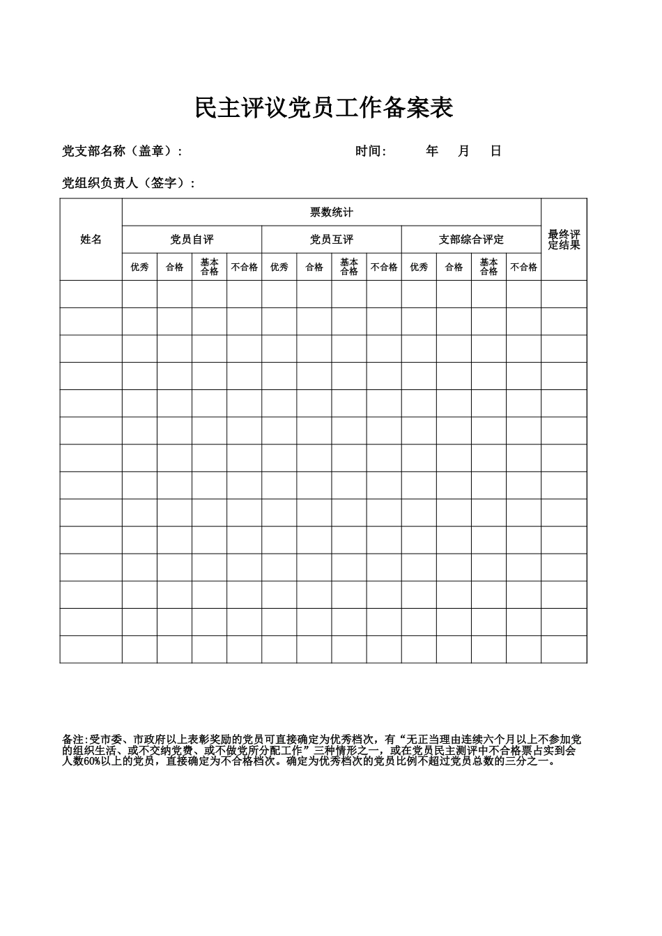 民主评议党员工作备案表_第1页