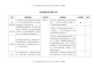 财政局廉政风险点排查汇总表