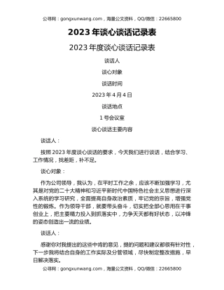 2023年谈心谈话记录表