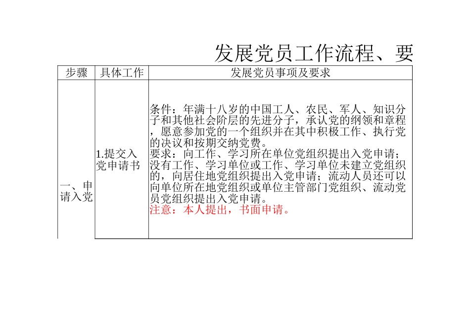 发展党员工作流程要求及相关模板_第1页