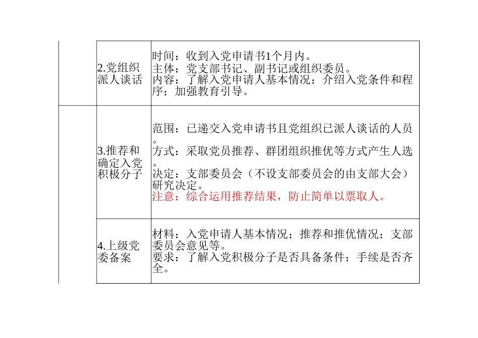 发展党员工作流程要求及相关模板_第2页