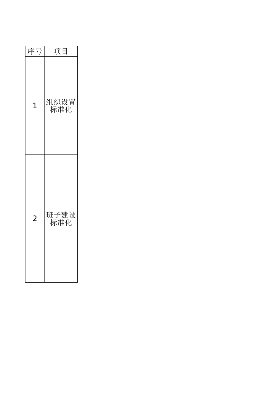 机关党支部标准化规范化建设达标对照表_第1页