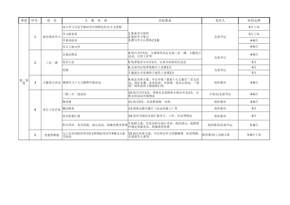 2018党委支部工作计划清单(一表搞定）_第2页