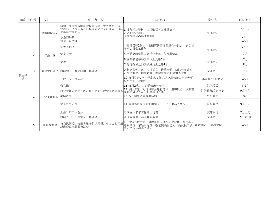 2018党委支部工作计划清单(一表搞定）_第3页