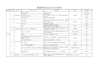 2018党委支部工作计划清单(一表搞定）