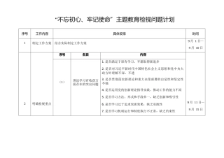 “不忘初心、牢记使命”主题教育近期工作计划清单（检视问题+调查研究+整改落实）