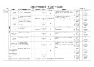 办公室月度工作计划明细表