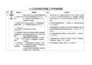 X公司党组织党建工作考核明细