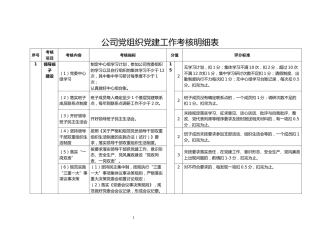 公司党组织党建工作考核明细表