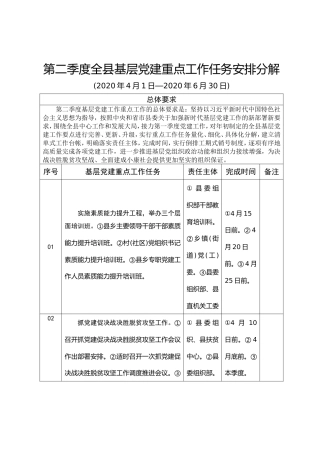 第二季度全县基层党建重点工作任务安排分解