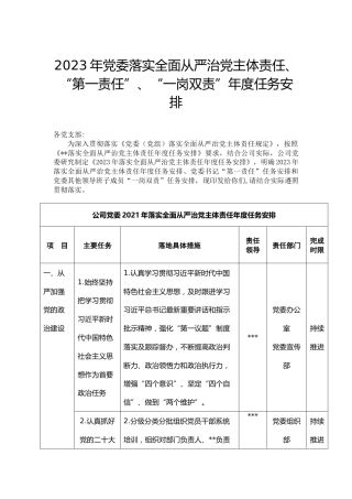 2023年党委落实全面从严治党主体责任、“第一责任”、“一岗双责”年度任务安排