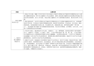 2023第二批主题教育工作工作清单