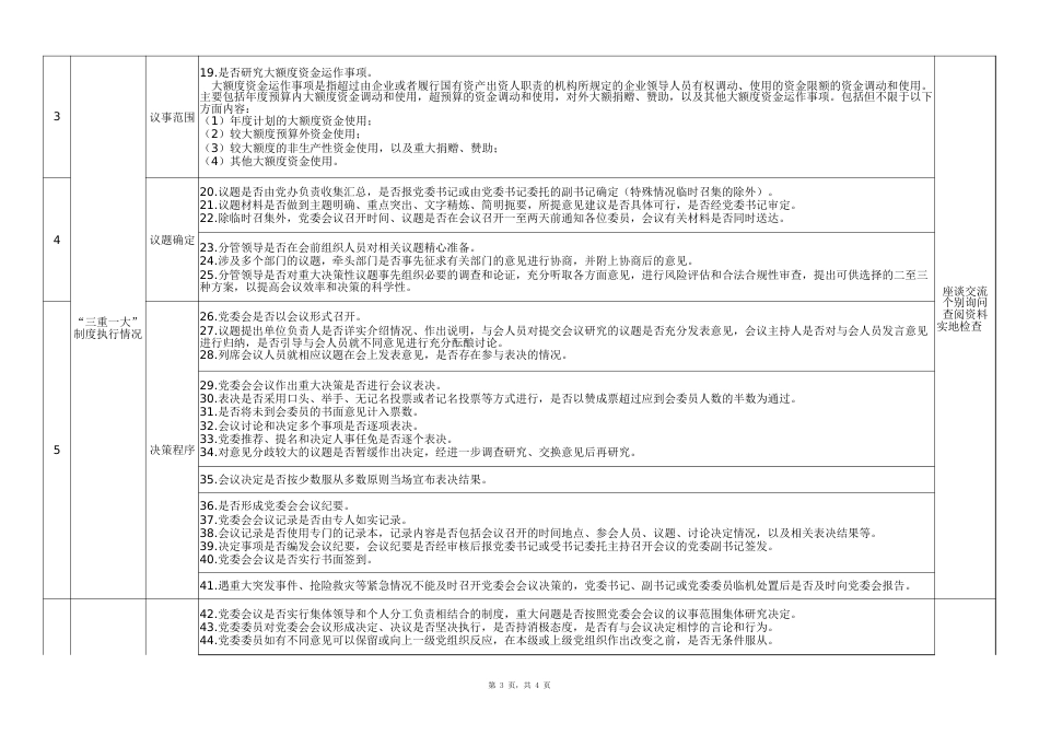 “三重一大”决策制度执行情况专项督查细则_第3页