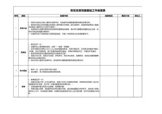 党支部党建基础工作自查表.