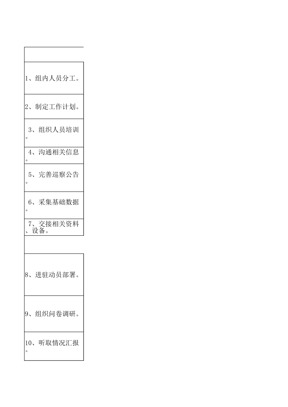 巡察工作程序流程（18项）_第1页