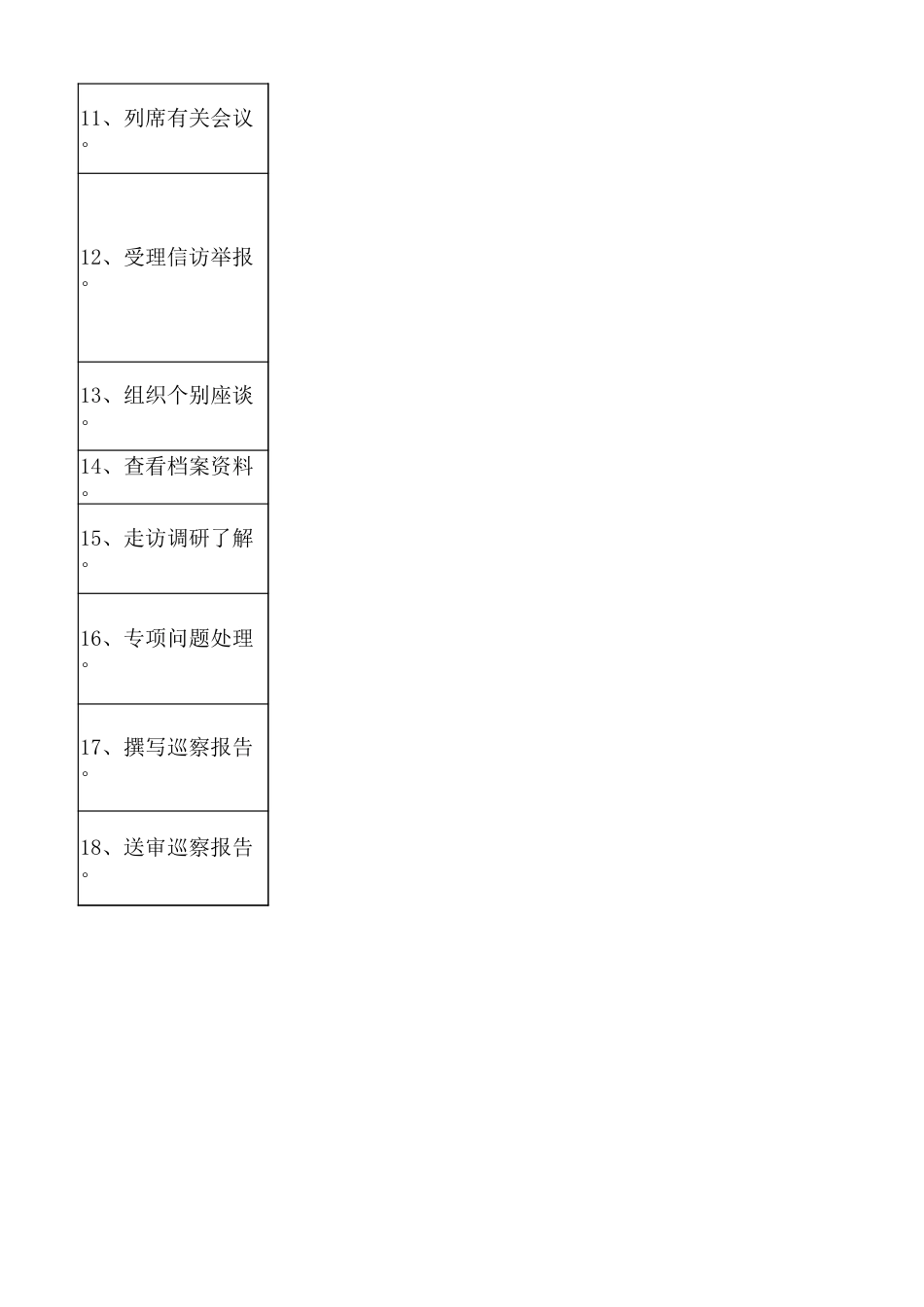 巡察工作程序流程（18项）_第2页