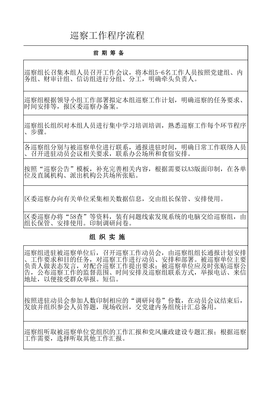 巡察工作程序流程（18项）_第3页
