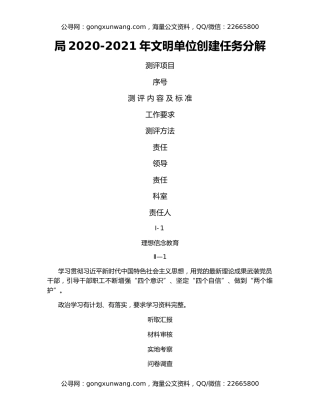 局2020-2021年文明单位创建任务分解