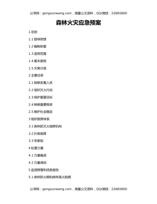 森林火灾应急预案