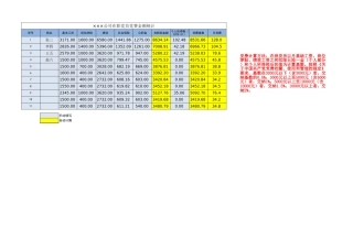 党费金额快速统计表（EXCEL）