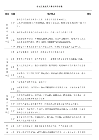 学校五星级党员考核评分标准（表格）