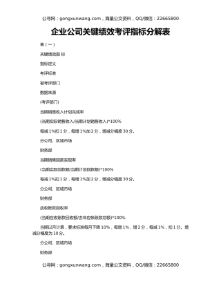 企业公司关键绩效考评指标分解表