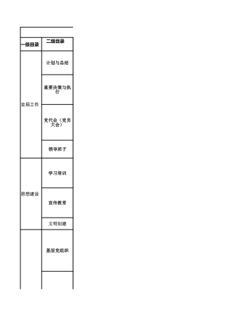2018年党务公开目录