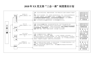 2018年党支部“三会一课”制度落实计划表
