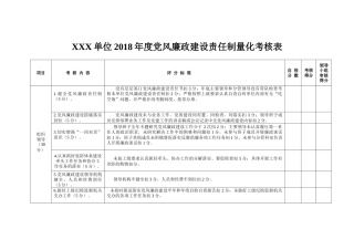 2018年党风廉政建设责任制量化考核表
