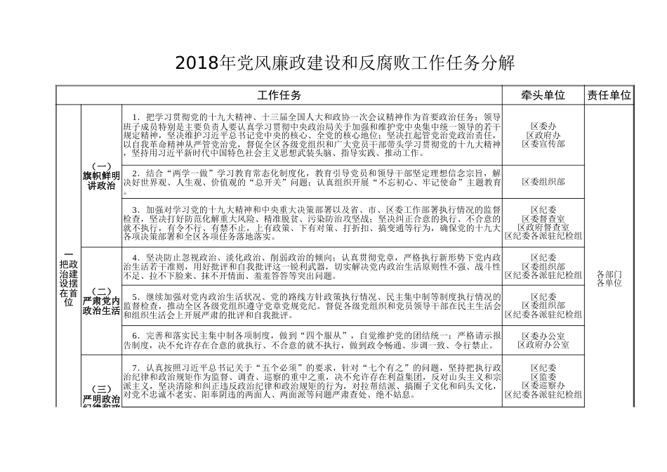 8大项77小项党风廉政建设和反腐败工作任务清单_第1页