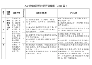 XX党支部指标体系评分细则2018版（2018年党支部指标体系评分细则）
