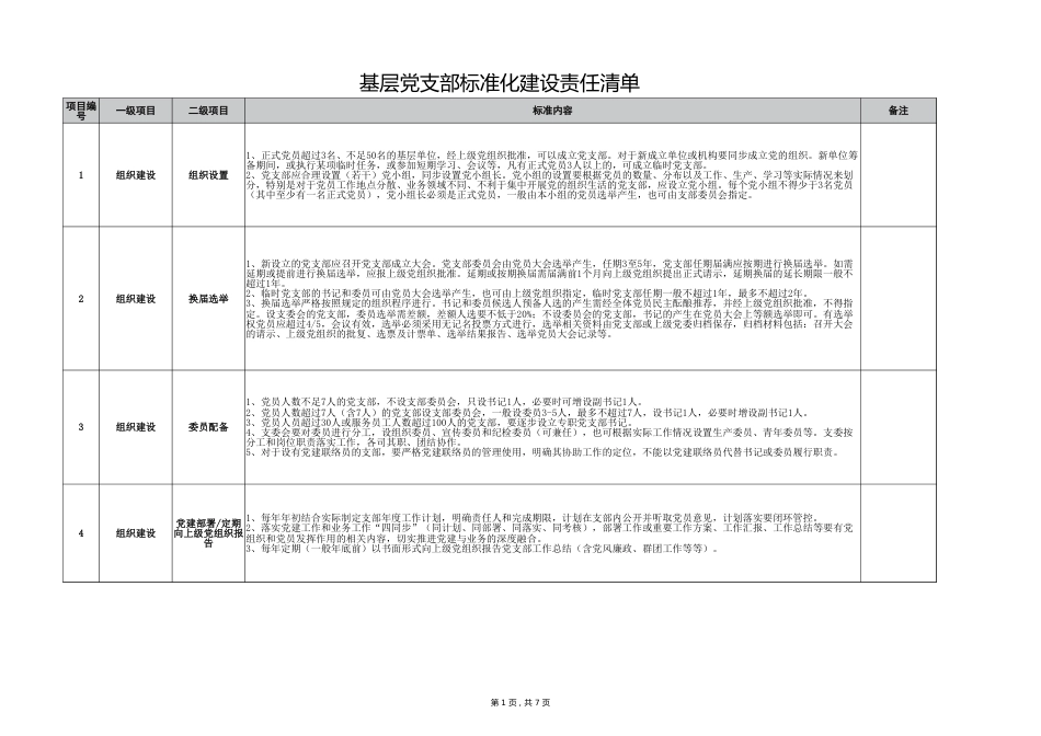 X单位党支部标准化建设责任清单_第1页