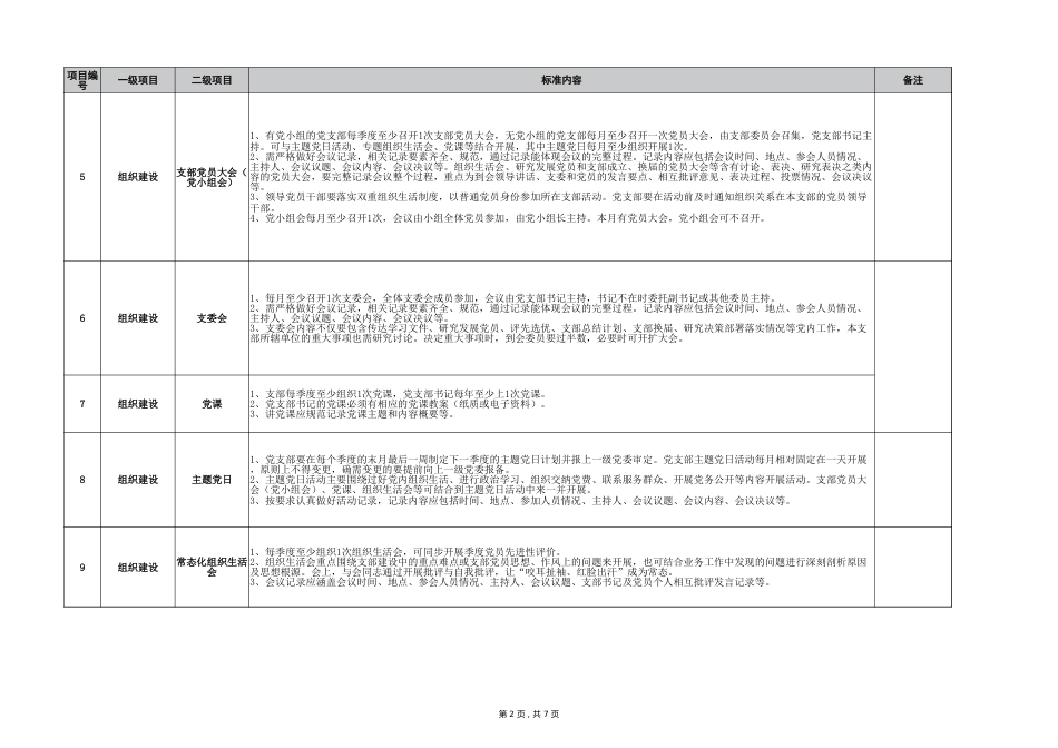 X单位党支部标准化建设责任清单_第2页