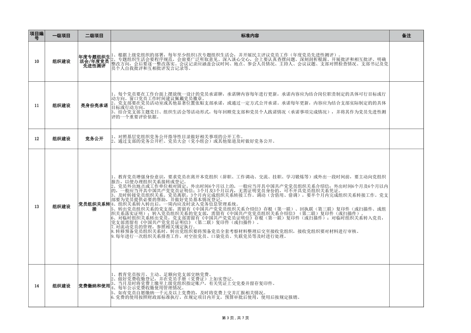 X单位党支部标准化建设责任清单_第3页