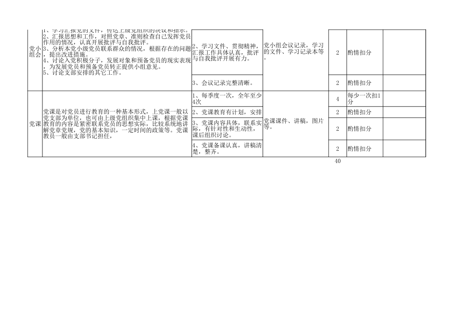 “三会一课”检查细则（表）_第2页