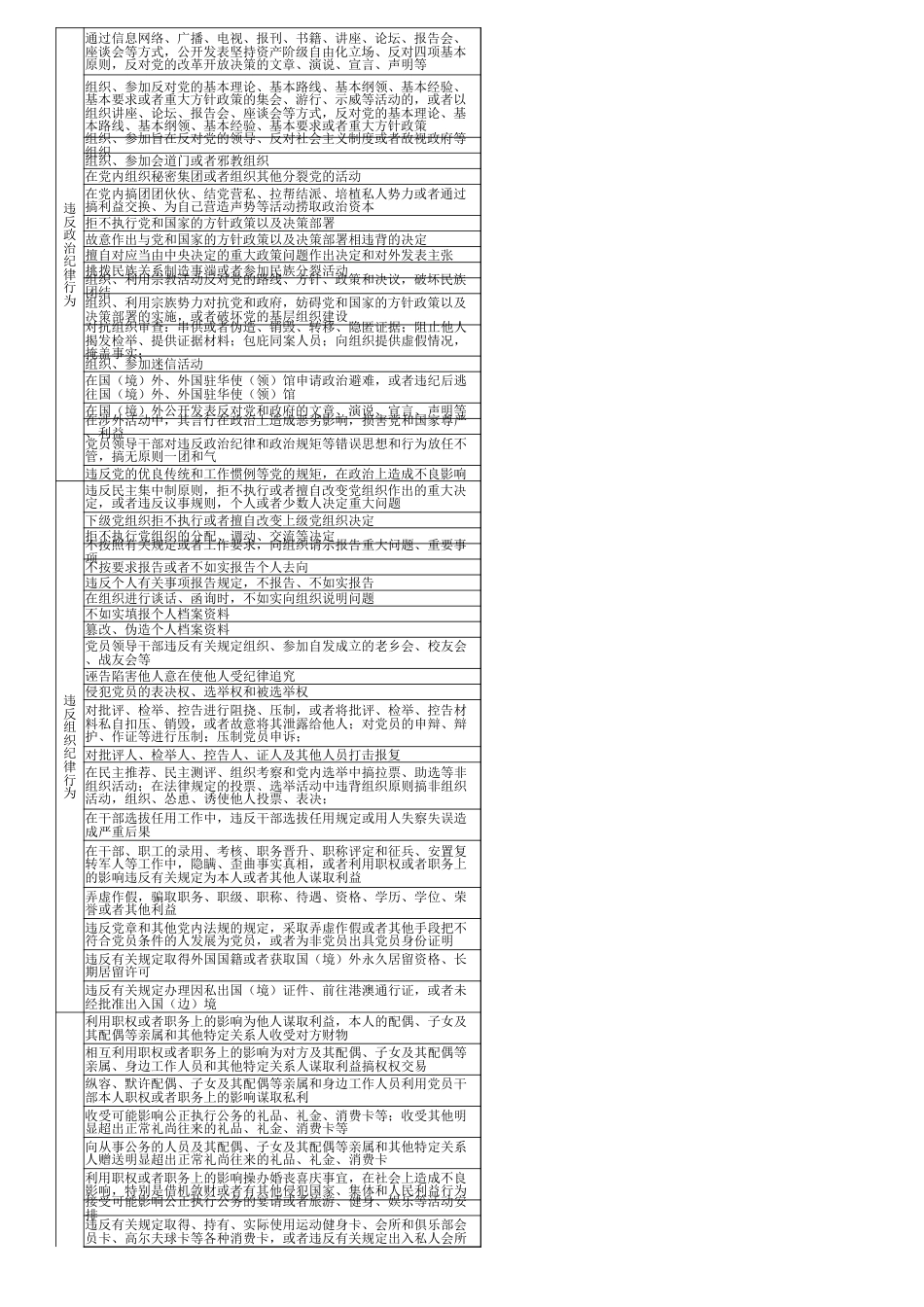 “六项纪律”常见违反清单（106个）_第1页