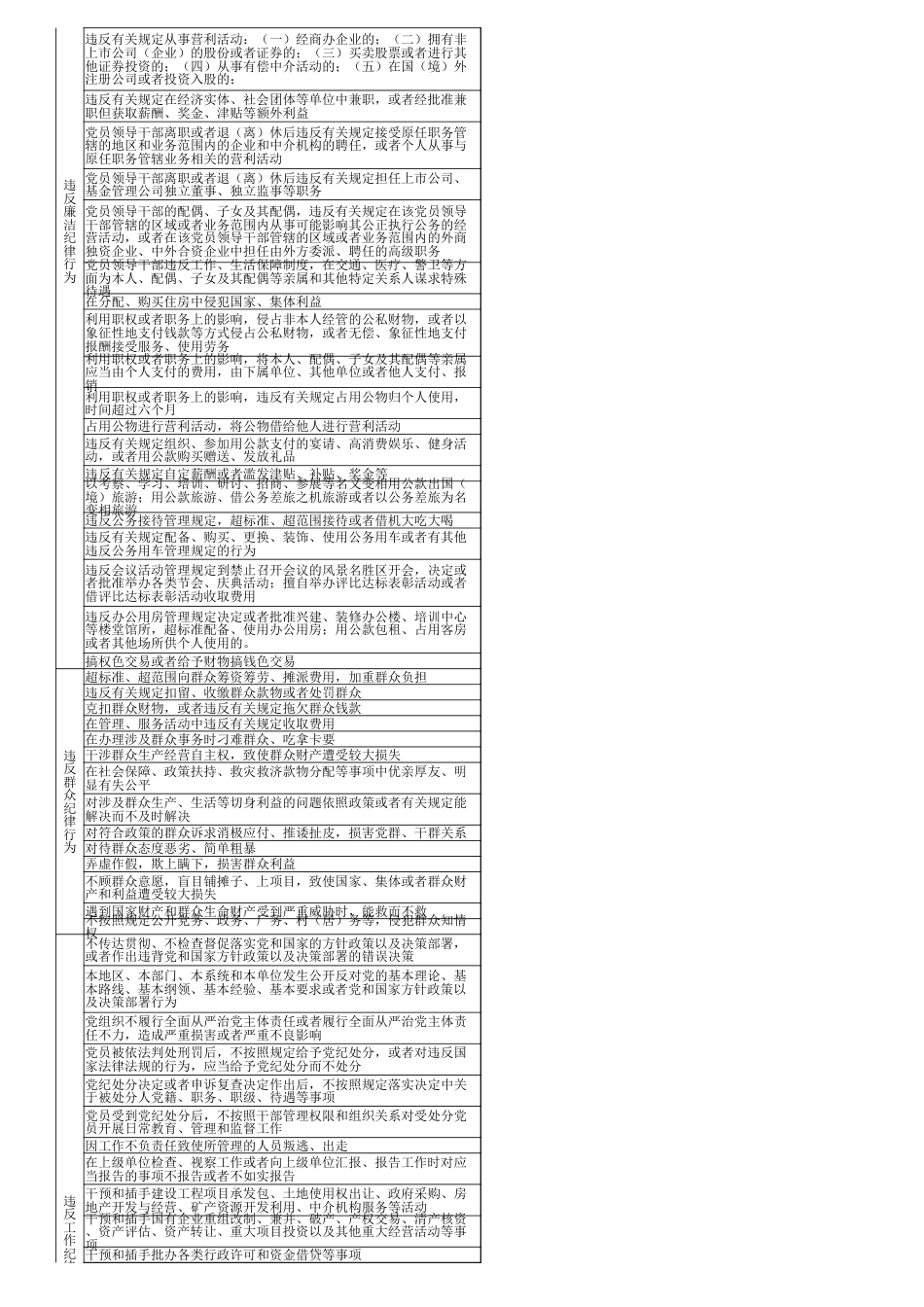 “六项纪律”常见违反清单（106个）_第2页