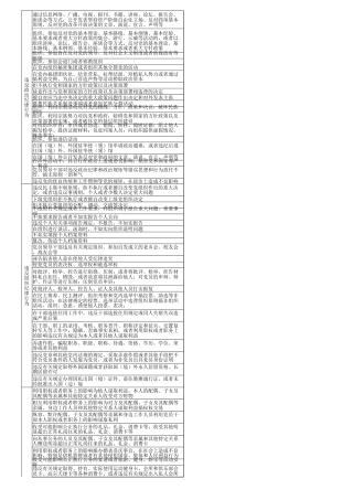 “六项纪律”常见违反清单（106个）