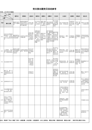 主题党日活动参考（表），11种形式！