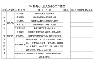 举办大型会议工作流程