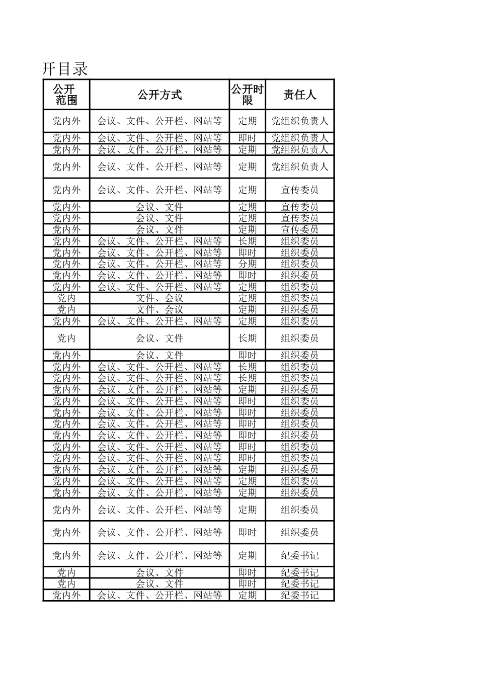 党务公开目录，对标对表不出错！_第3页