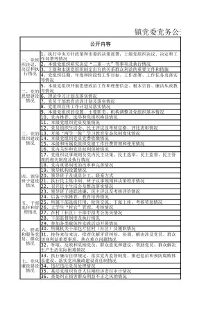 党务公开目录，对标对表不出错！