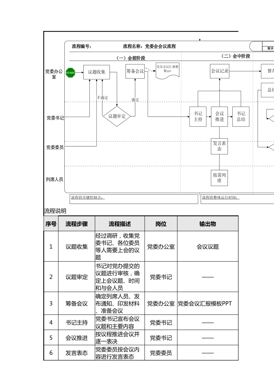 党委会具体会议流程图_第1页