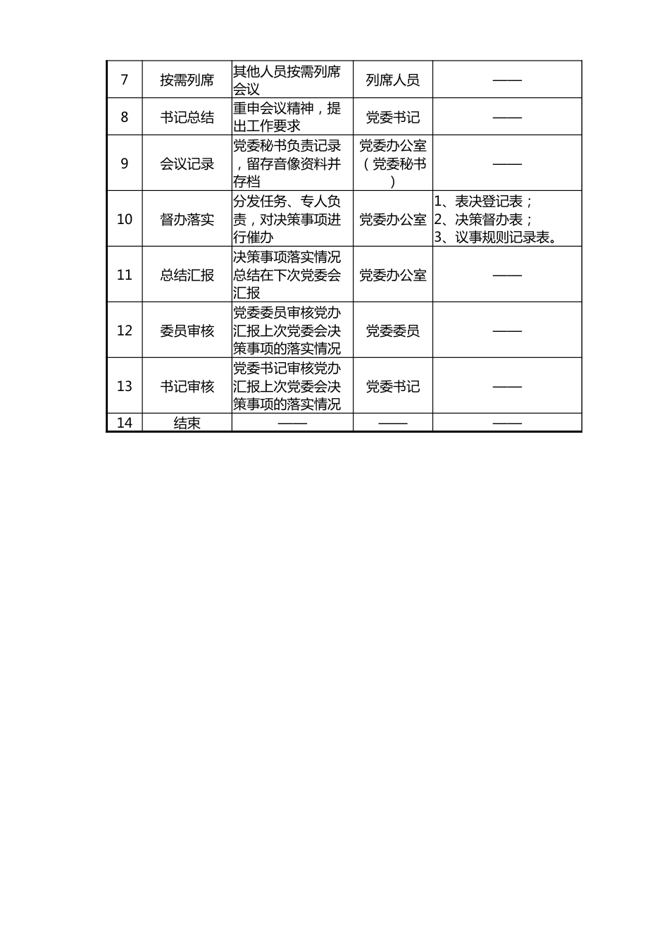 党委会具体会议流程图_第2页
