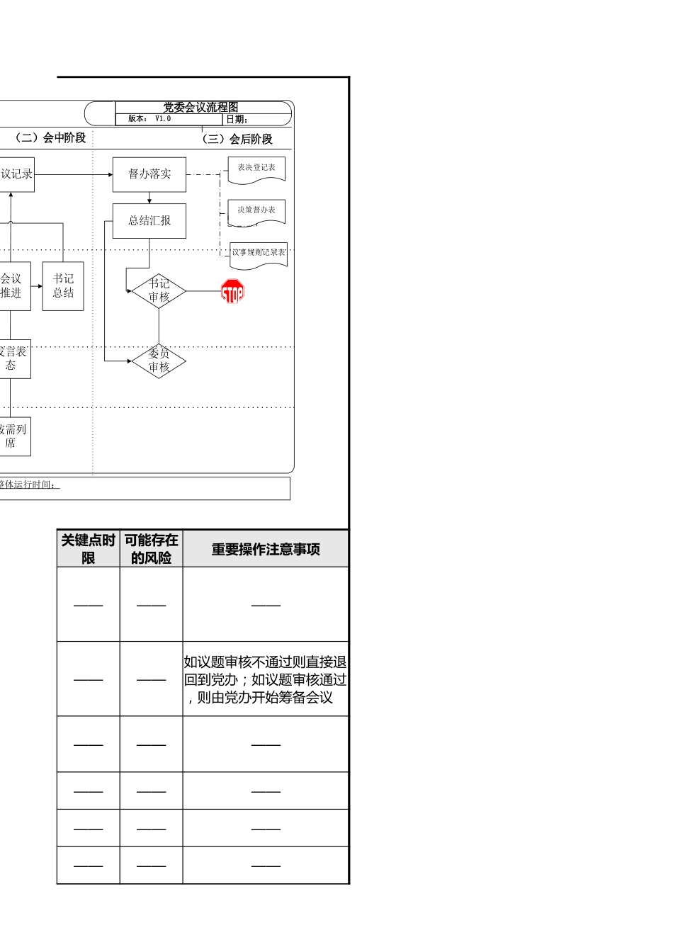 党委会具体会议流程图_第3页