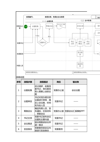 党委会具体会议流程图