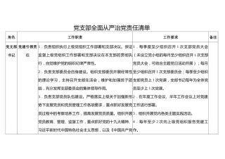 党支部全面从严治党责任清单