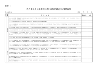 党支部必备的70个台账模板，非常齐全！